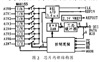 数据采集