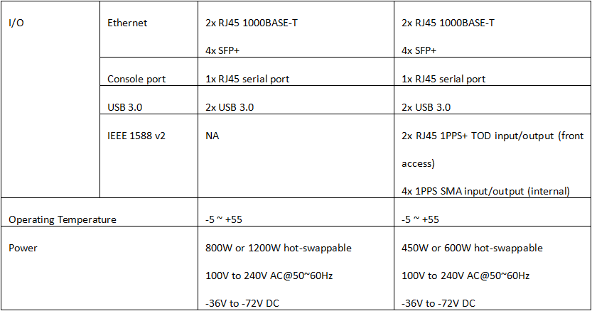 凌華科技服務器戰(zhàn)略優(yōu)勢