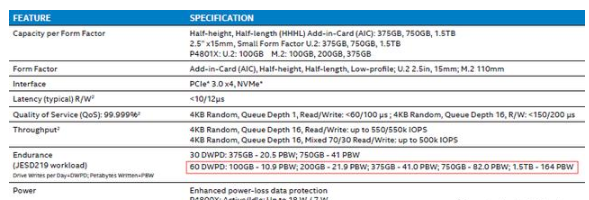 解析Intel Optane SSD写寿命翻倍