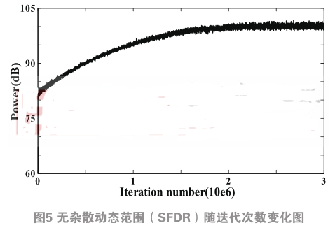 基于分裂式ADC的LMS算法实现数字后台校正