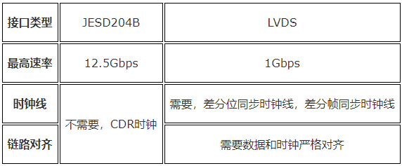 芯佰微CBM96AD56高速模数转换器产品的介绍