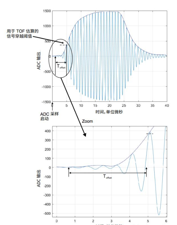 超声传感器