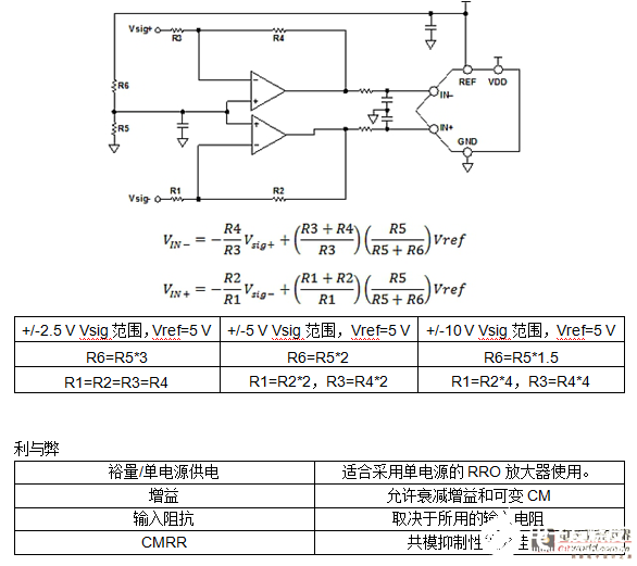 采用FDA方法如何有效的實現(xiàn)單端轉(zhuǎn)差分