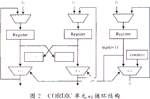 FPGA