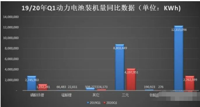 新能源汽车“心脏”动力电池:交互融合,技术驱动