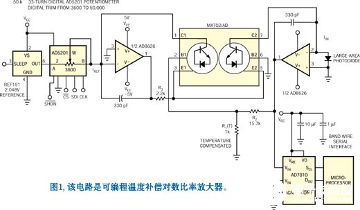 应用于宽动态范围辐射测量领域的对数比率放大器的实现