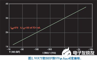 光纤通信