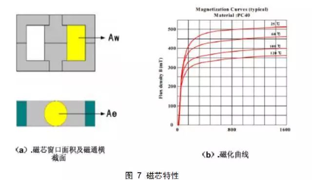 变换器