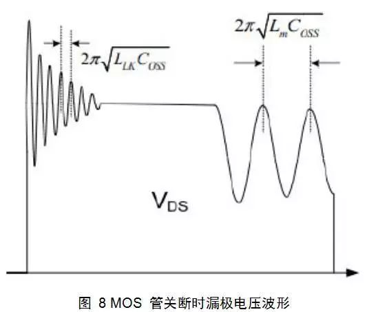 变换器