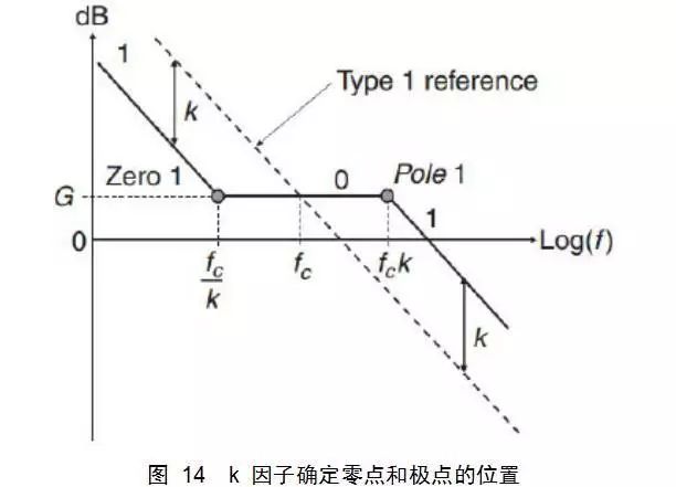 变换器