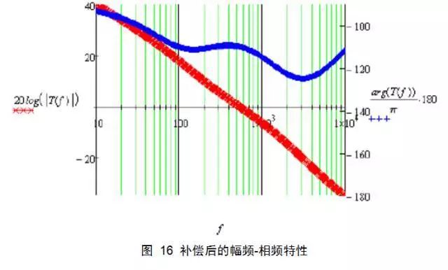 变换器