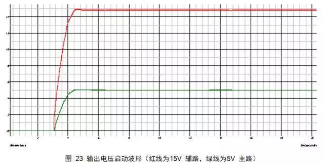 变换器