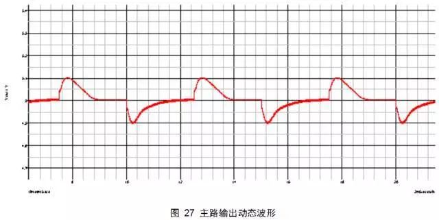 变换器