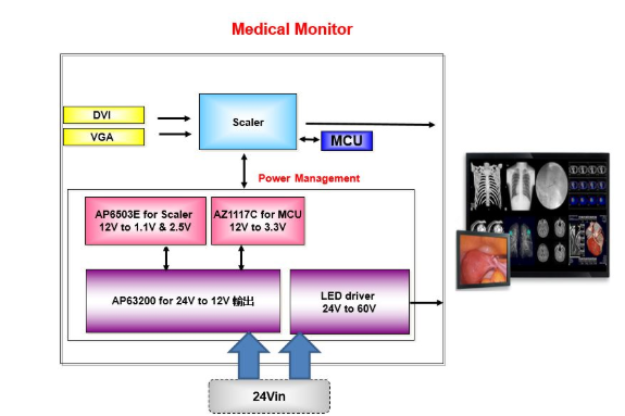 基于DIODES AP63200 Low EMI 24V DC转换之医疗显示器电源方案
