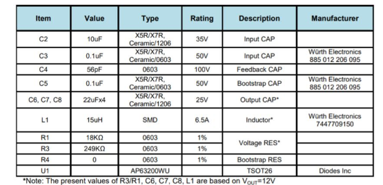 基于DIODES AP63200 Low EMI 24V DC轉(zhuǎn)換之醫(yī)療顯示器電源方案