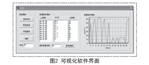 MSComm控件實現(xiàn)單片機(jī)與PC機(jī)的串口通信