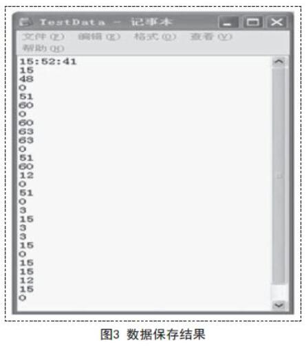 MSComm控件實現(xiàn)單片機(jī)與PC機(jī)的串口通信