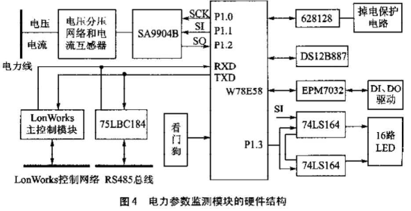 测控系统