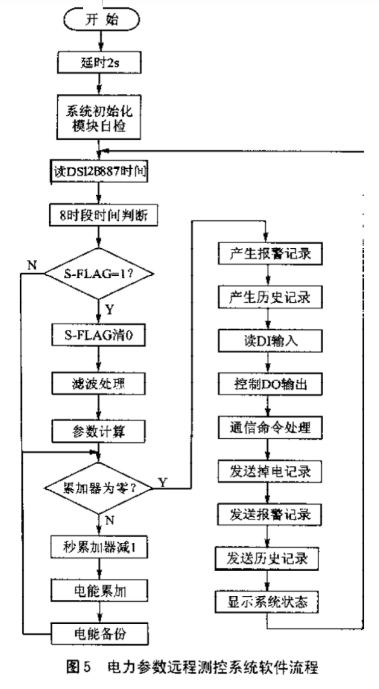 测控系统