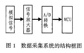 转换器