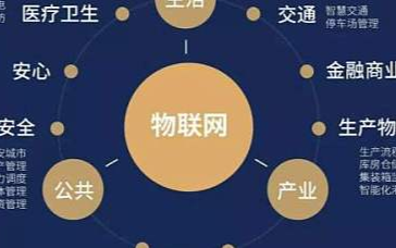 区块链和物联网的联系