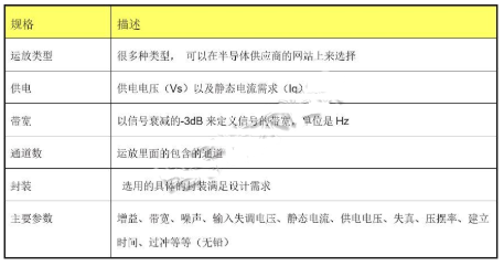 運算放大器在電子設計中的特性及選型注意事項