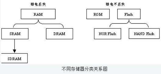 嵌入式处理器