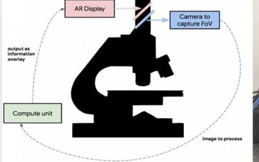 谷歌利用VR技术和显微镜结合用于癌症检测