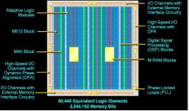 易灵思推Trion Titanium FPGA,...