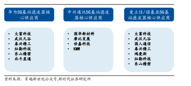 华为再度选择国产替代,射频滤波器成重点