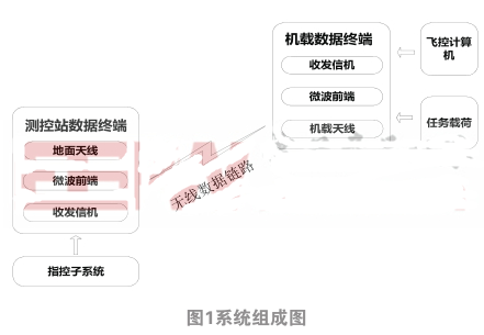 基于XILINX的V5系列FPGA實(shí)現(xiàn)數(shù)據(jù)通信平臺(tái)的設(shè)計(jì)