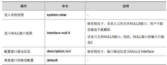 LoopBack接口、 NULL接口和InLoopBack接口配置和维护