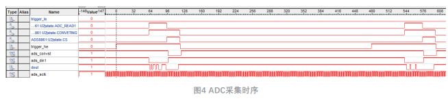 基于Cyclone IV系列FPGA实现X射线采集传输系统的设计