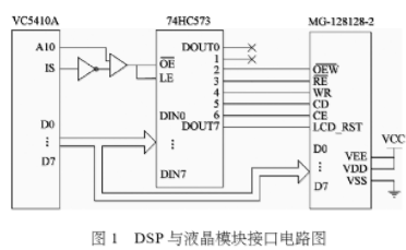 基于DSP芯片TMS320VC54lOA实现LCD液晶屏显示的设计方案