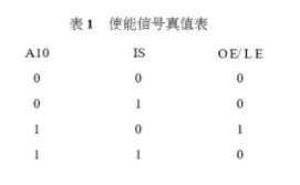 控制器