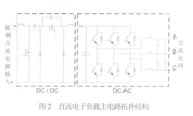 变换器