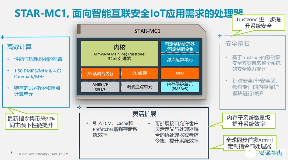 Arm中国自主研发坚挺,星辰处理器正式商用!