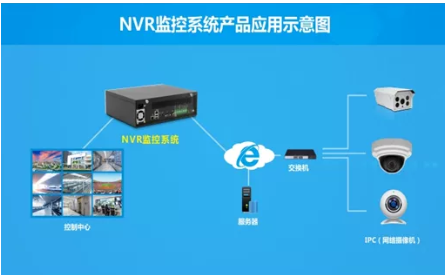 华北工控NVR视频监控系统方案推动安防行业的信息...