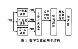 基于TAS55xx系列数字音频器实现高保真数字功...