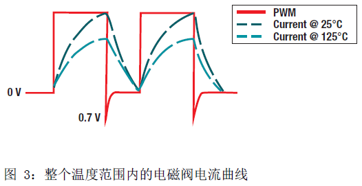 基于INA240高共模双向电流检测放大器的PWM驱动应用的设计方案