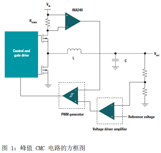 基于INA240高共模雙向電流檢測放大器的PWM驅(qū)動應用的設計方案