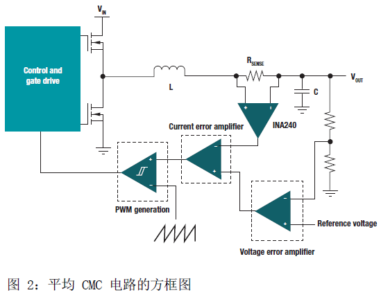 基于INA240高共模雙向電流檢測放大器的PWM驅(qū)動應用的設計方案