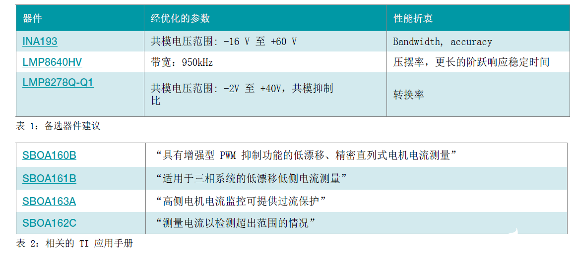 基于INA240高共模雙向電流檢測放大器的PWM驅(qū)動應用的設計方案