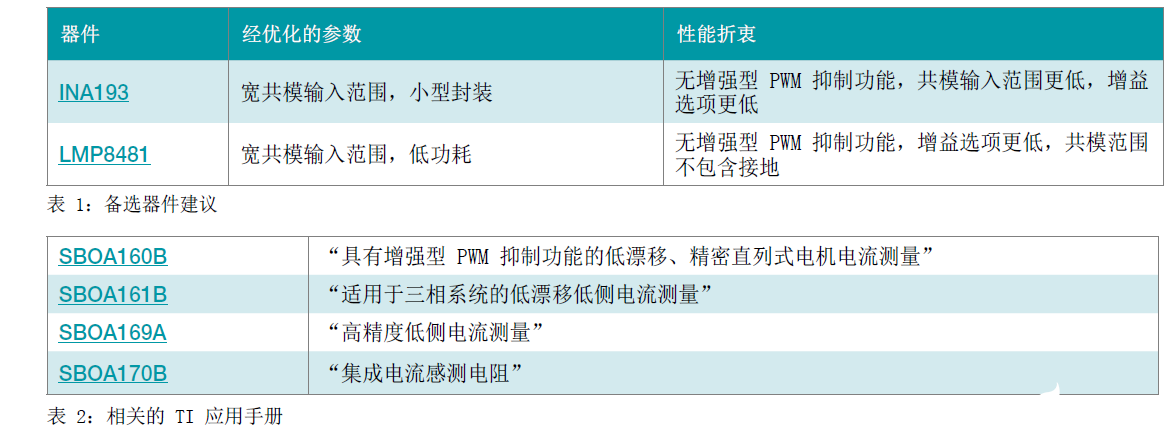 基于INA240高共模雙向電流檢測放大器的PWM驅(qū)動應用的設計方案