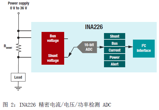 基于INA210電流檢測放大器實現優化電流檢測信號鏈