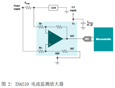 基于INA210電流檢測放大器實(shí)現(xiàn)優(yōu)化電流檢測信號鏈