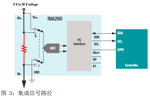 基于INA210电流检测放大器实现优化电流检测信号链