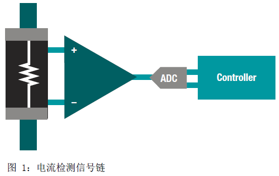 基于INA210電流檢測放大器實(shí)現(xiàn)優(yōu)化電流檢測信號鏈