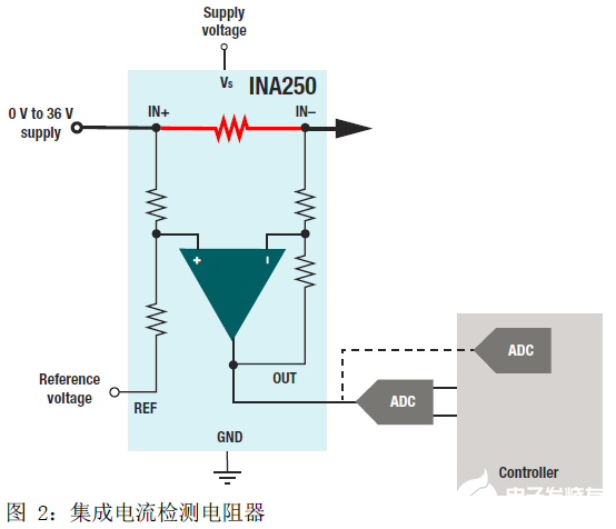 基于INA210電流檢測(cè)放大器實(shí)現(xiàn)優(yōu)化電流檢測(cè)信號(hào)鏈