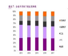 微控制器集成电路的9种外接振荡元件引脚电路